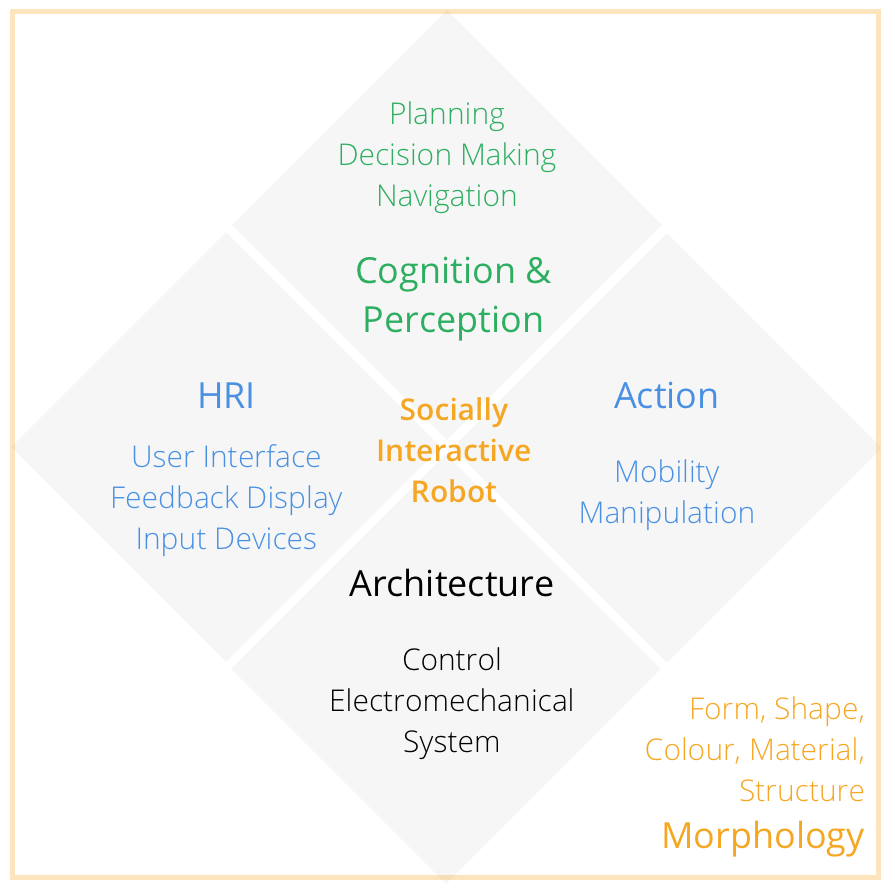 Multidiscipline | Design x Engineering